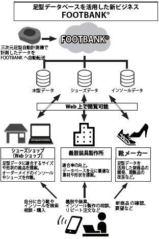 自分の足に合う靴を履いてもらう 義肢装具士の地域情報プラットフォーム ギシナビ